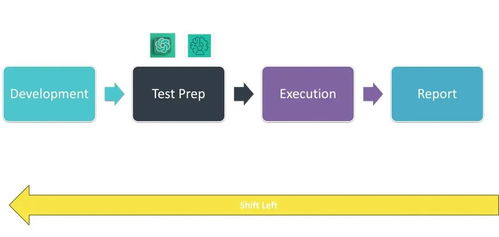 如何利用人工智能實現軟件測試的左移
