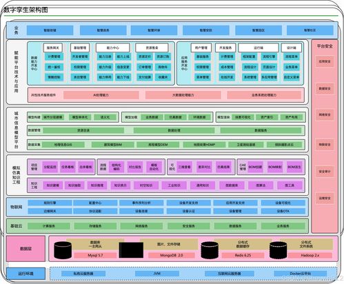 數字孿生技術在人工智能應用軟件開發中的融合與創新